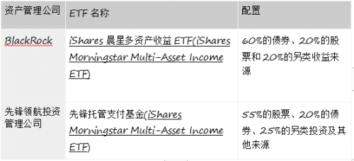 幣安研究院 比特幣如何改善多資產投資組合？投資及資產管理新視角