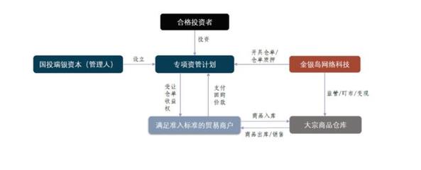 又一家機構踩雷金銀島！國投瑞銀子公司2.8億元資管產品面臨逾期 投資與資產管理風險警示