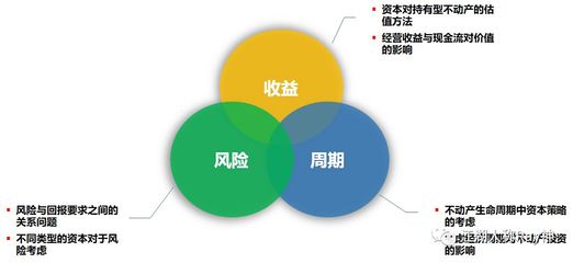 淺談商業地產投資趨勢對資產管理提出的要求