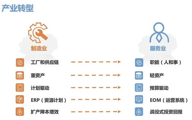 數智融合，重塑投資與資產管理的智慧新紀元