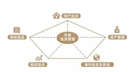 遠洋資本北京硅谷亮城項目順利退出，全周期閉環效應初步顯現