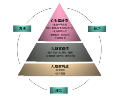 深圳滿兩年財富管理公司轉讓 投資及資產管理業務的全新機遇