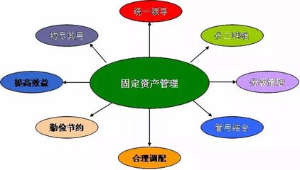 2018年臨川區固定資產投資運行情況分析