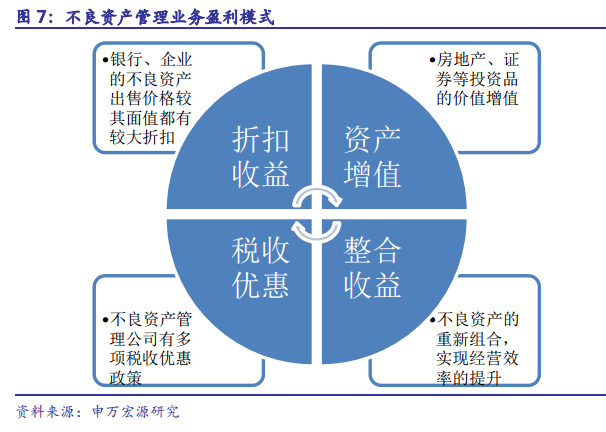 不良資產管理行業 黃金時代下的投資機遇與資產管理新范式